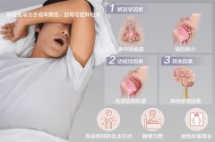 孩子打呼嚕？背后隱藏身體危機！成都仁品耳鼻喉醫(yī)院解答