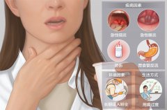 咽喉炎患者在家如何護(hù)理好？成都耳鼻喉醫(yī)院解答