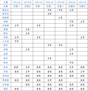 【名醫(yī)親診】成都仁品3月15日-3月21日專家坐診表！