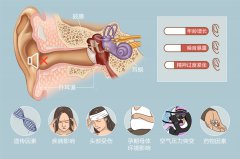 耳聾也有分類？如何治療和預(yù)防？成都看耳聾醫(yī)院